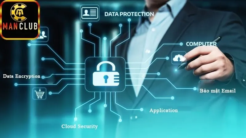 Các nguyên tắc chính trong Chính sách bảo mật Manclub